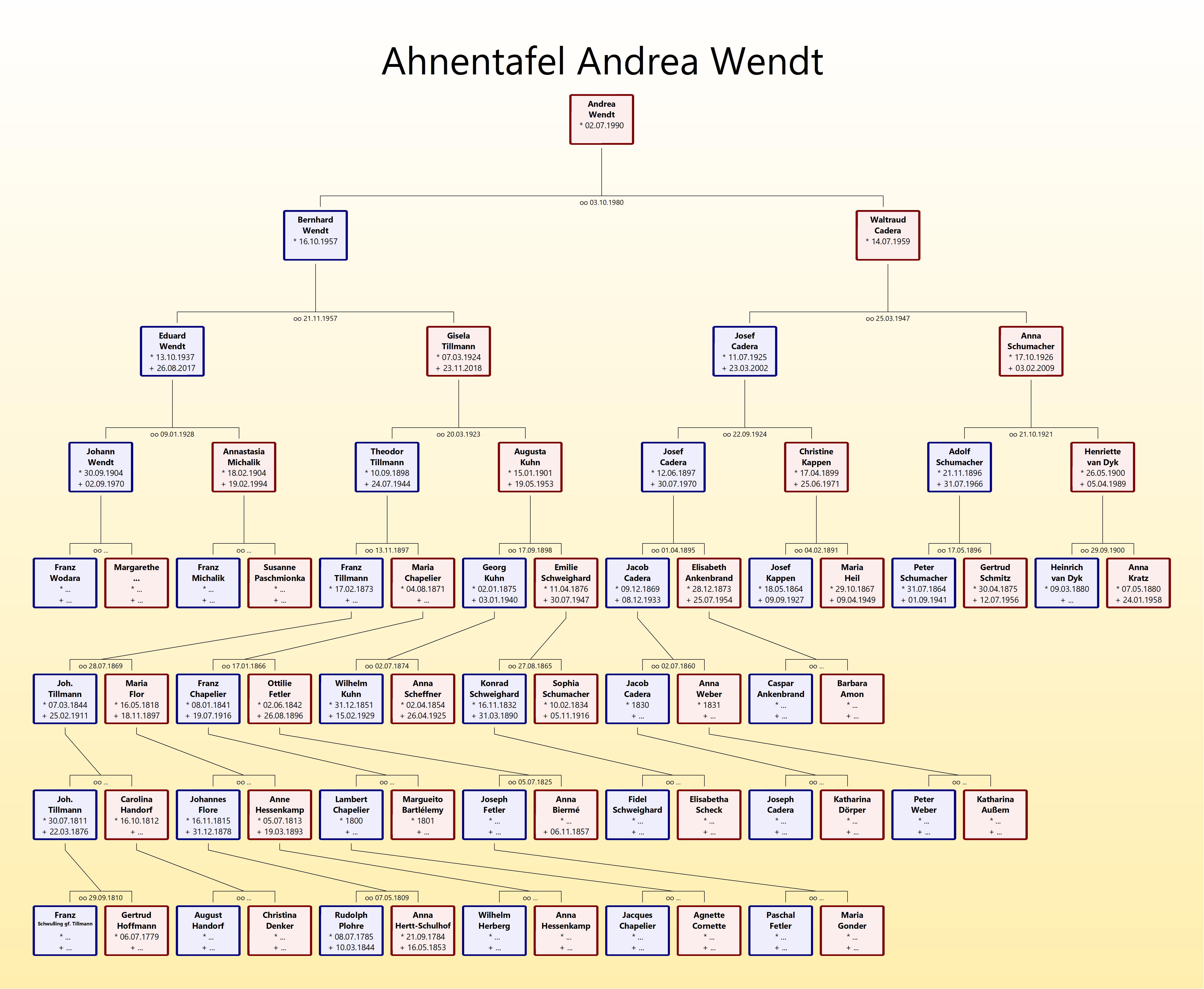 Ahnentafel Andrea Wendt